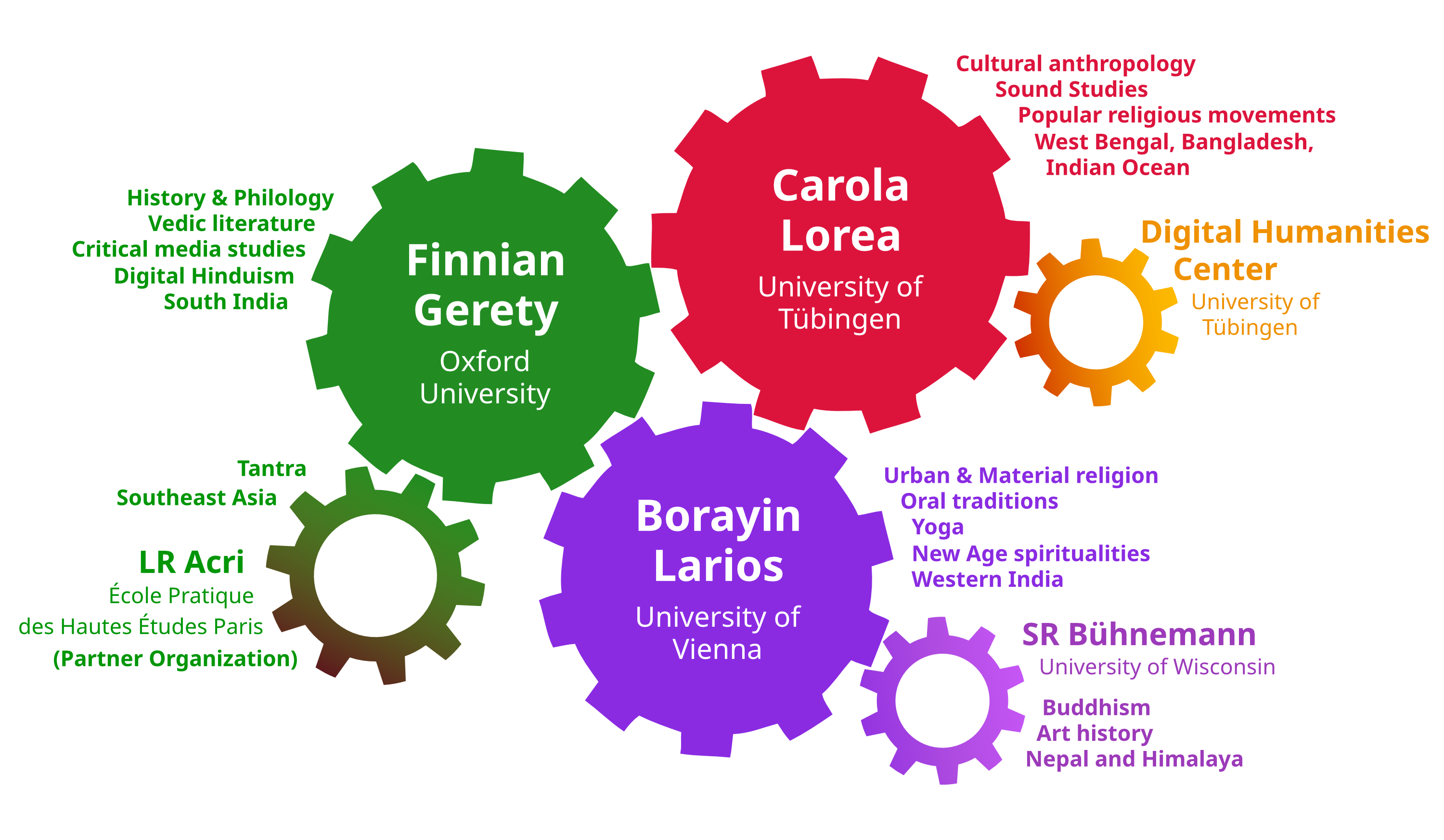 MANTRAMS Components Illustration